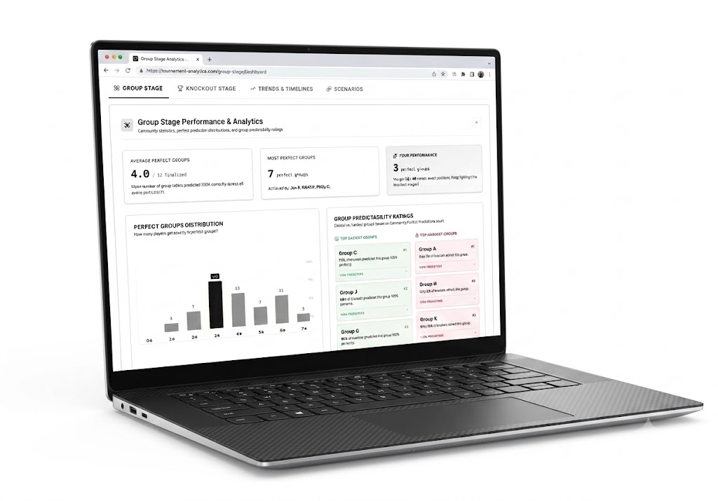 Laptop displaying Better Bracket group-stage performance and predictability analytics