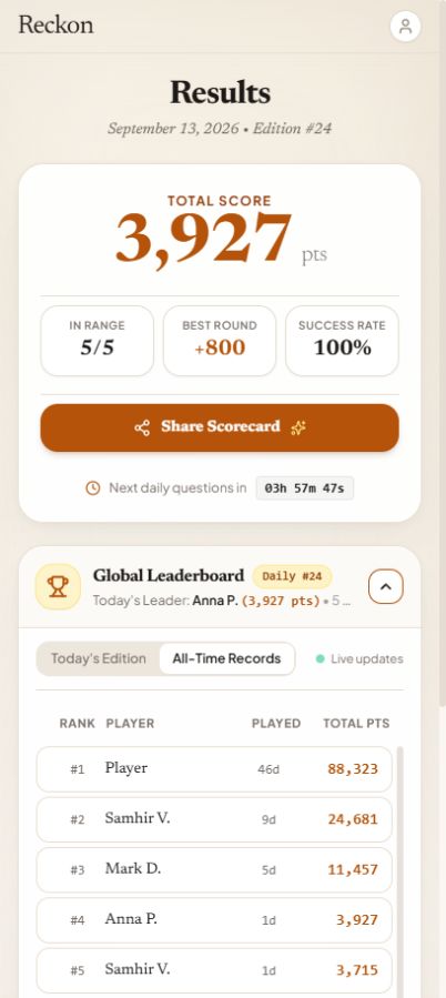 Mobile Reckon all-time leaderboard showing ranks, days played, and total points